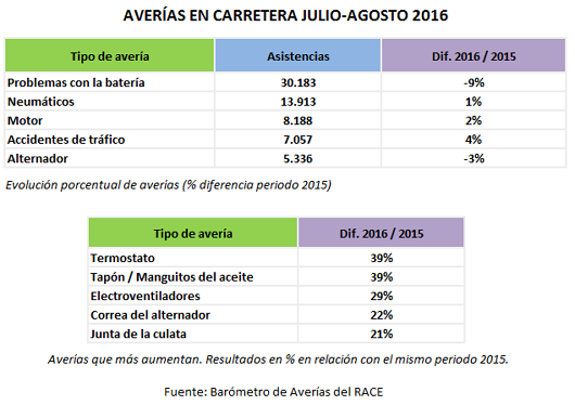 averiasbarometrorace_verano_2016